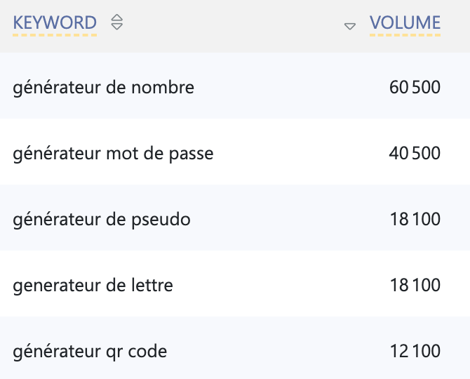 Exemples de mots cles